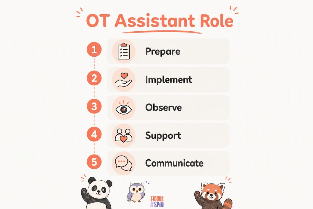 Infographic illustrating five key stages of OT assistant role
