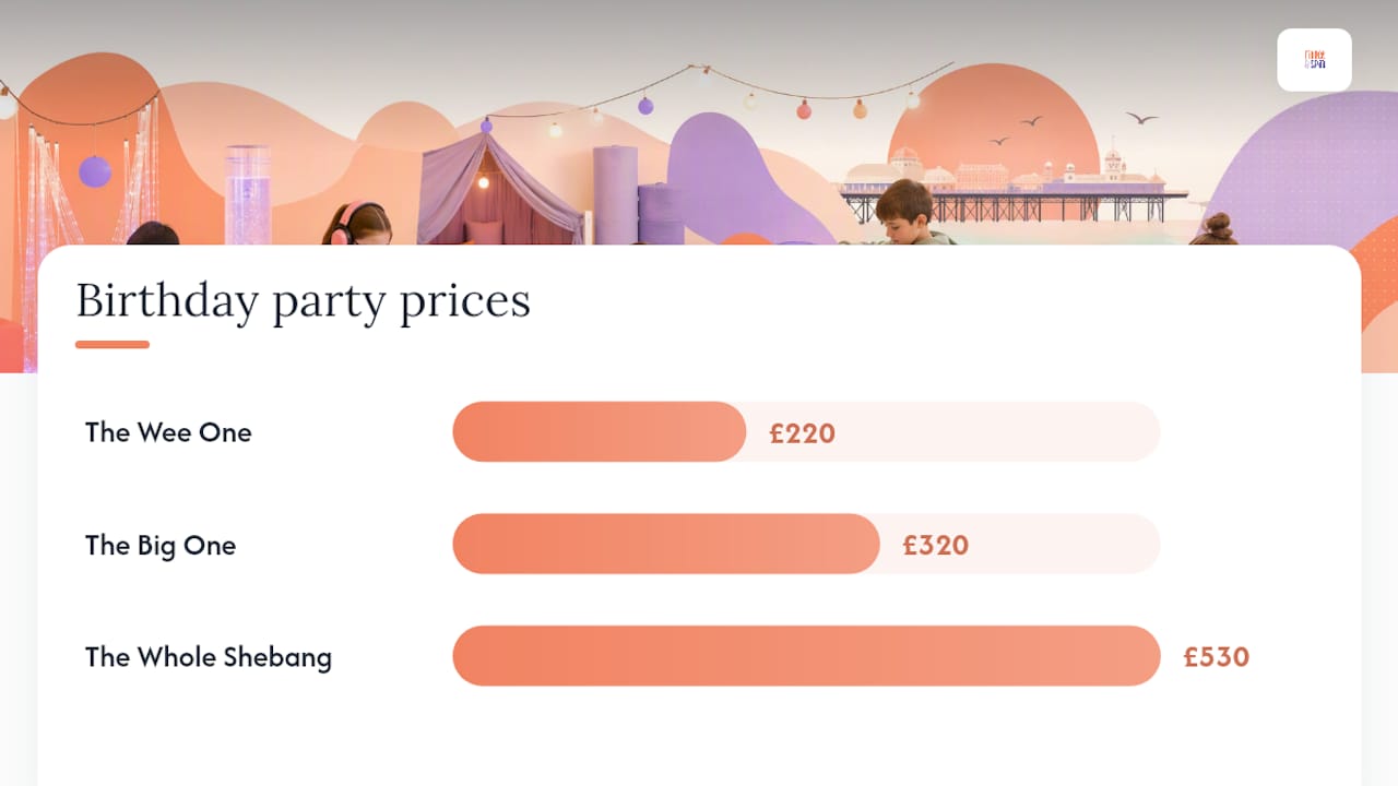 Book a session or SEN-friendly birthday party with Fidget and Spin — overview diagram