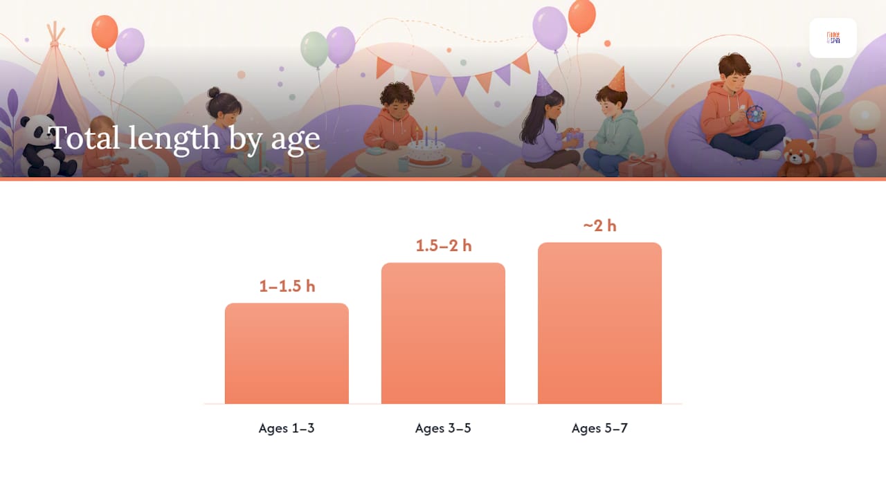 Infographic comparing birthday party schedule templates by age
