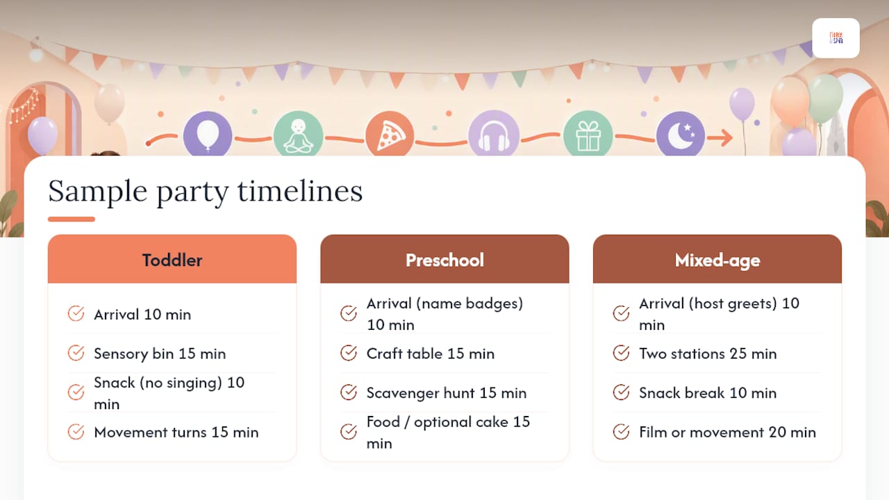 Comparison diagram of three low stimulation party timelines