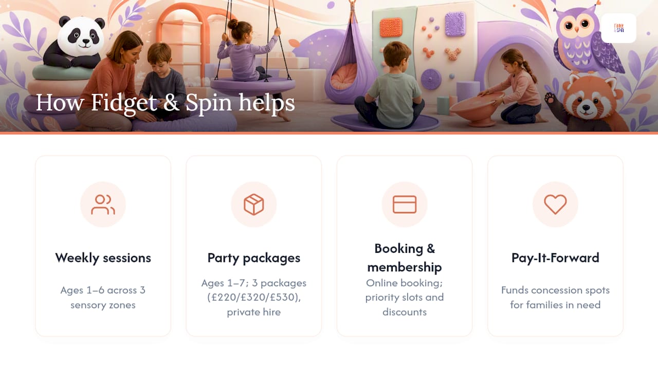 If you want a direct option: how Fidget and Spin can help — overview diagram