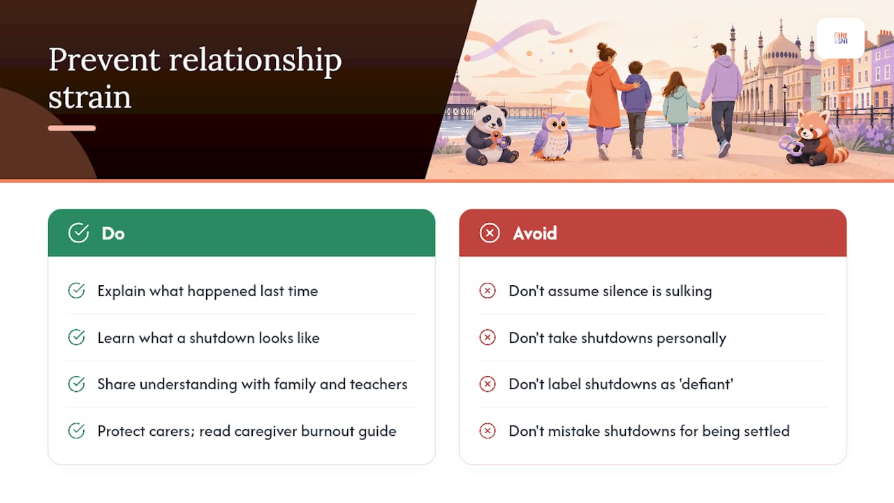 How this affects relationships and communication — overview diagram