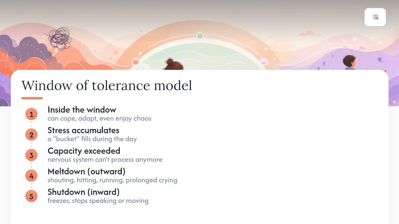 Stress building beyond a child’s tolerance window