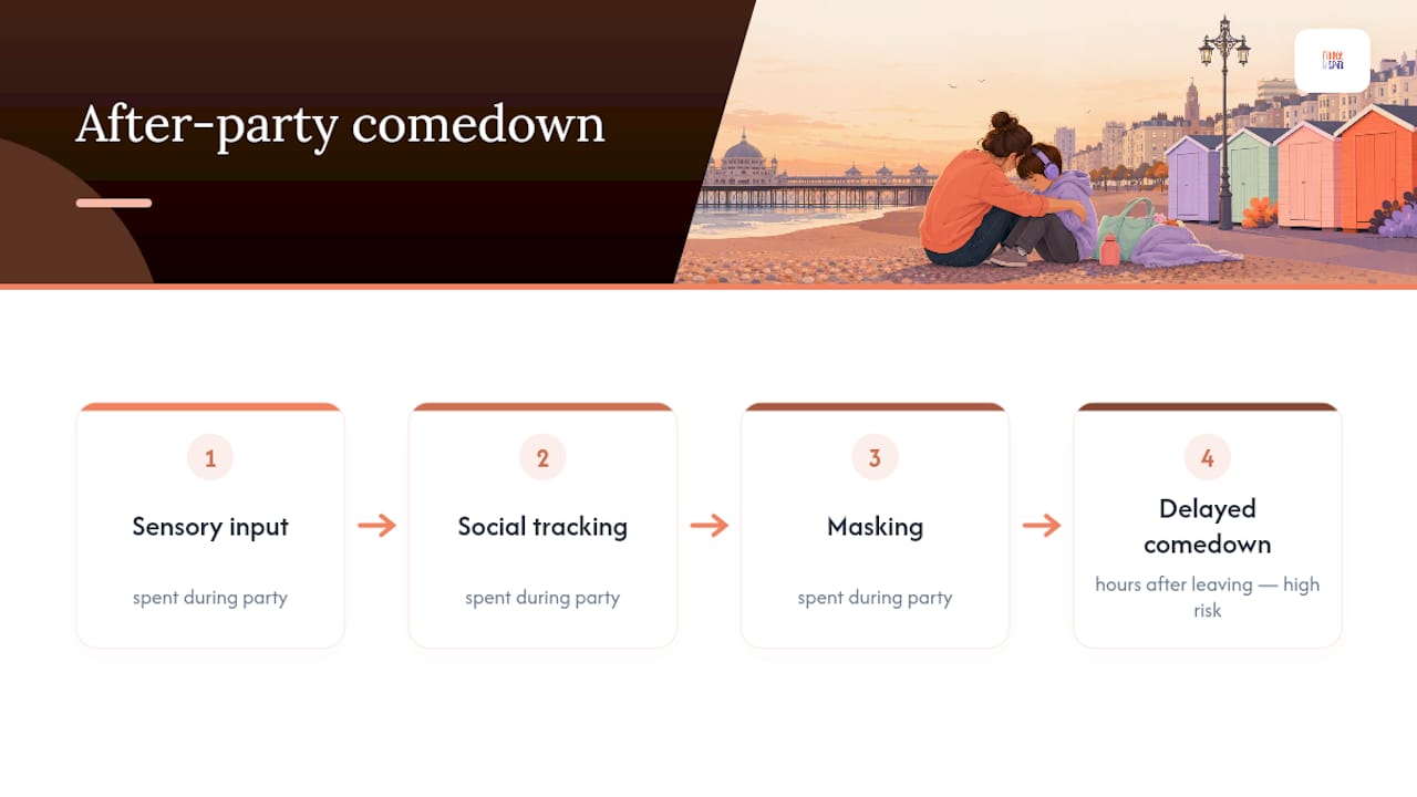 Three factors contributing to an after-party comedown