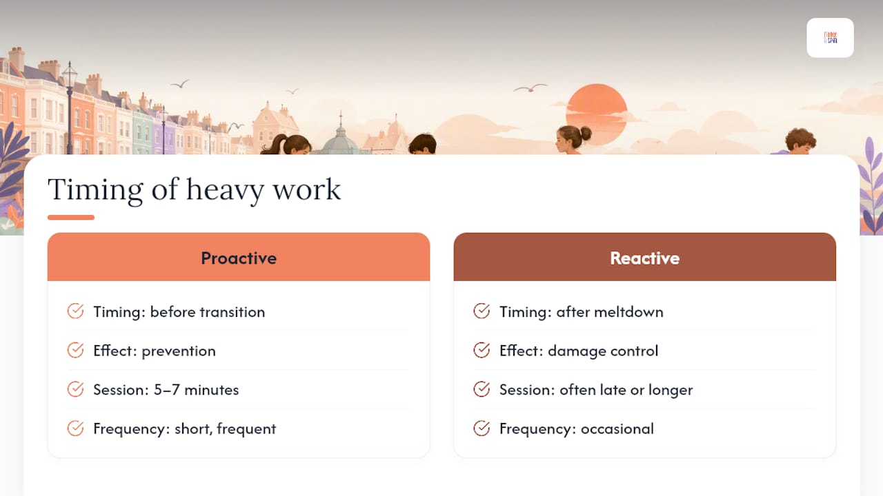Why does heavy work calm the nervous system? — overview diagram