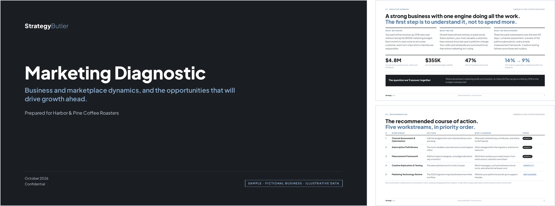 Three slides from a sample StrategyButler Marketing Diagnostic: the cover, the executive summary, and the recommended course of action.