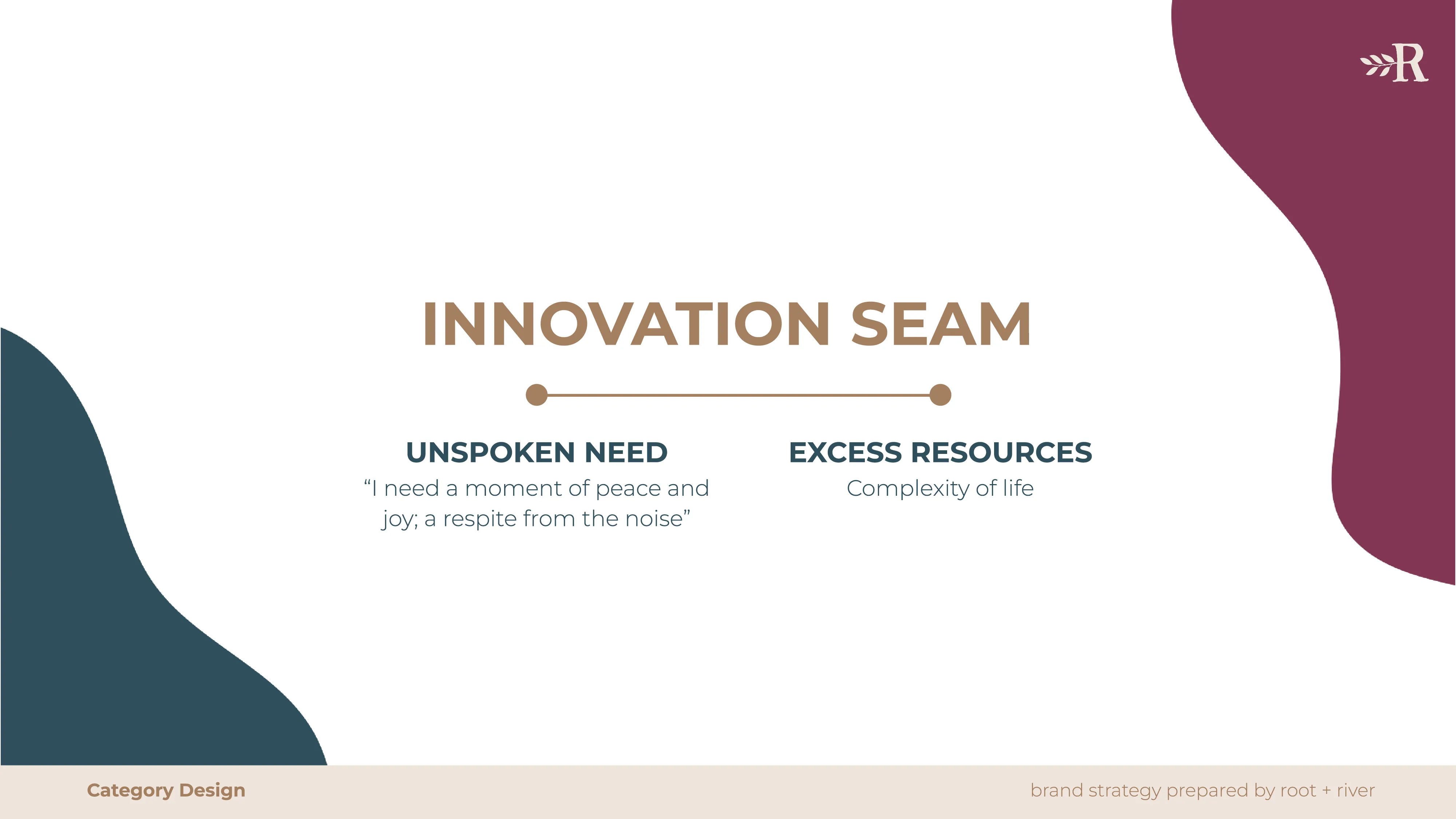 A brand strategy slide headed "Innovation Seam", contrasting unspoken need with excess resources.