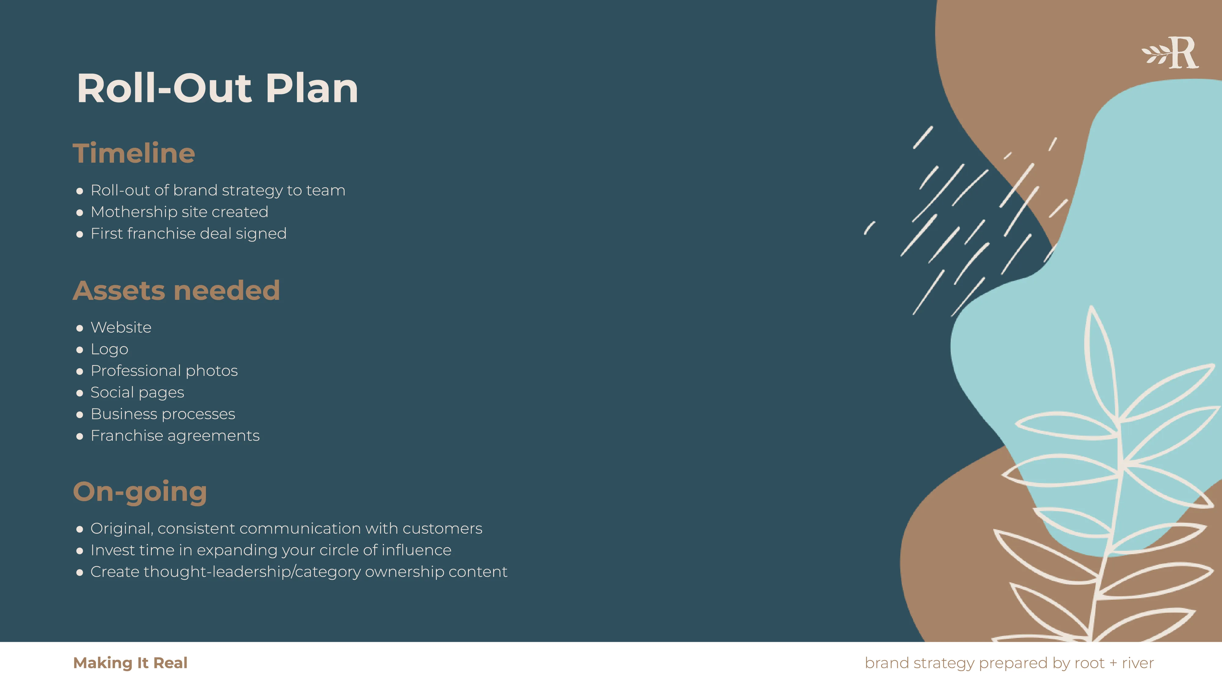 A brand strategy slide headed "Roll-Out Plan", with a timeline, assets needed and ongoing work.