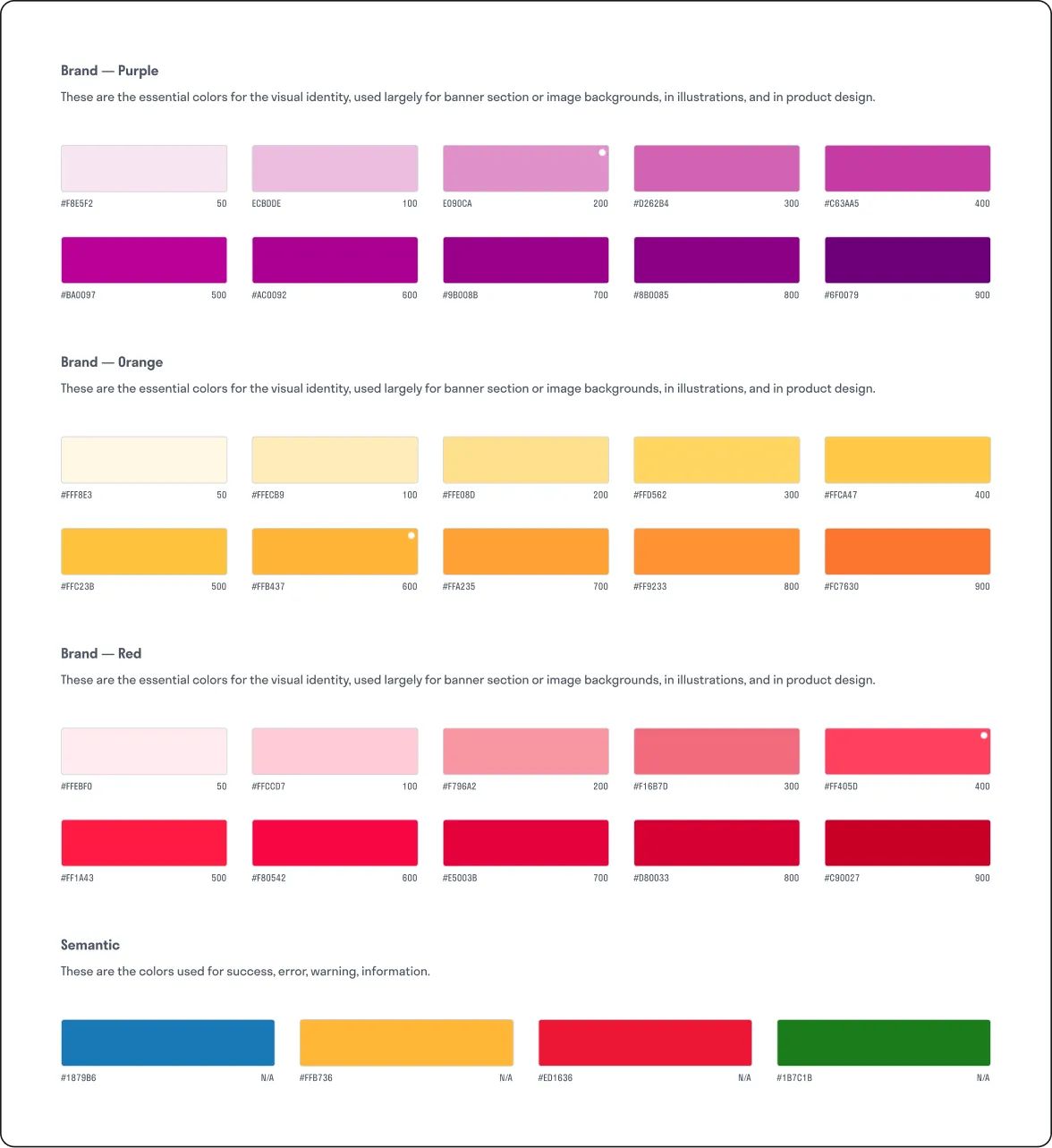 A brand colour specification sheet showing purple, orange, red and semantic colour ramps.