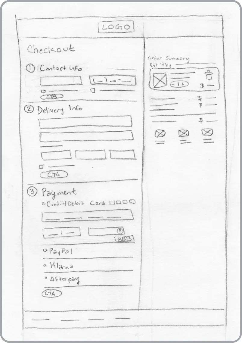 A hand-drawn wireframe sketch of a checkout page showing contact, delivery and payment sections.