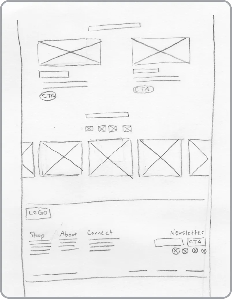 A hand-drawn wireframe sketch of a homepage layout with stacked content blocks.