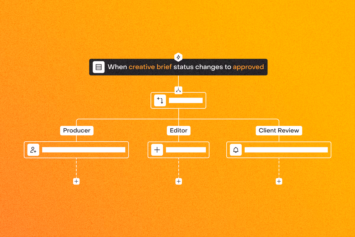 Flowchart showing a creative brief status change triggers assignments to producer, editor, and client review tasks.