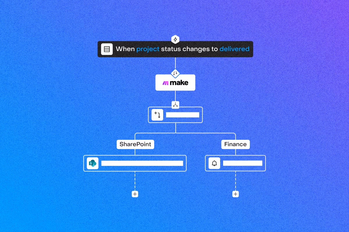 Workflow diagram showing automation triggered by project status changed to delivered linking to SharePoint and Finance.