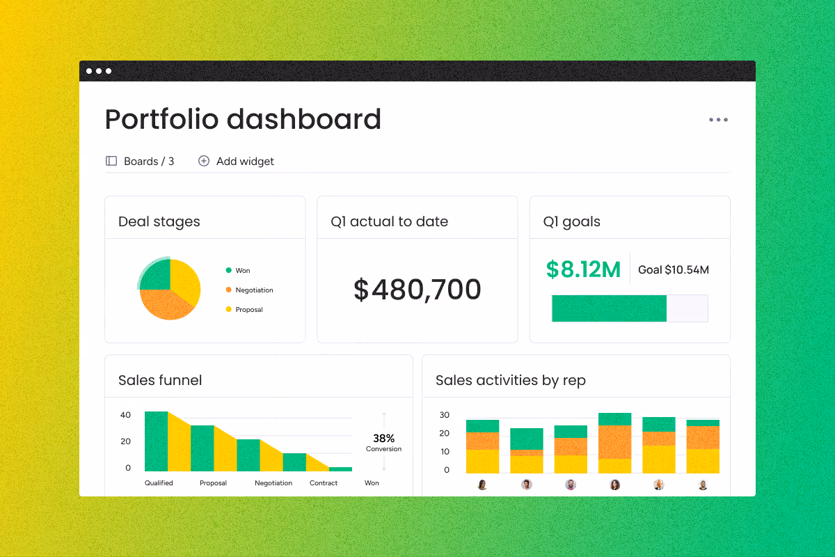 Portfolio dashboard showing deal stages, Q1 actual $480,700, Q1 goals $8.12M of $10.54M, sales funnel, and activities by rep.