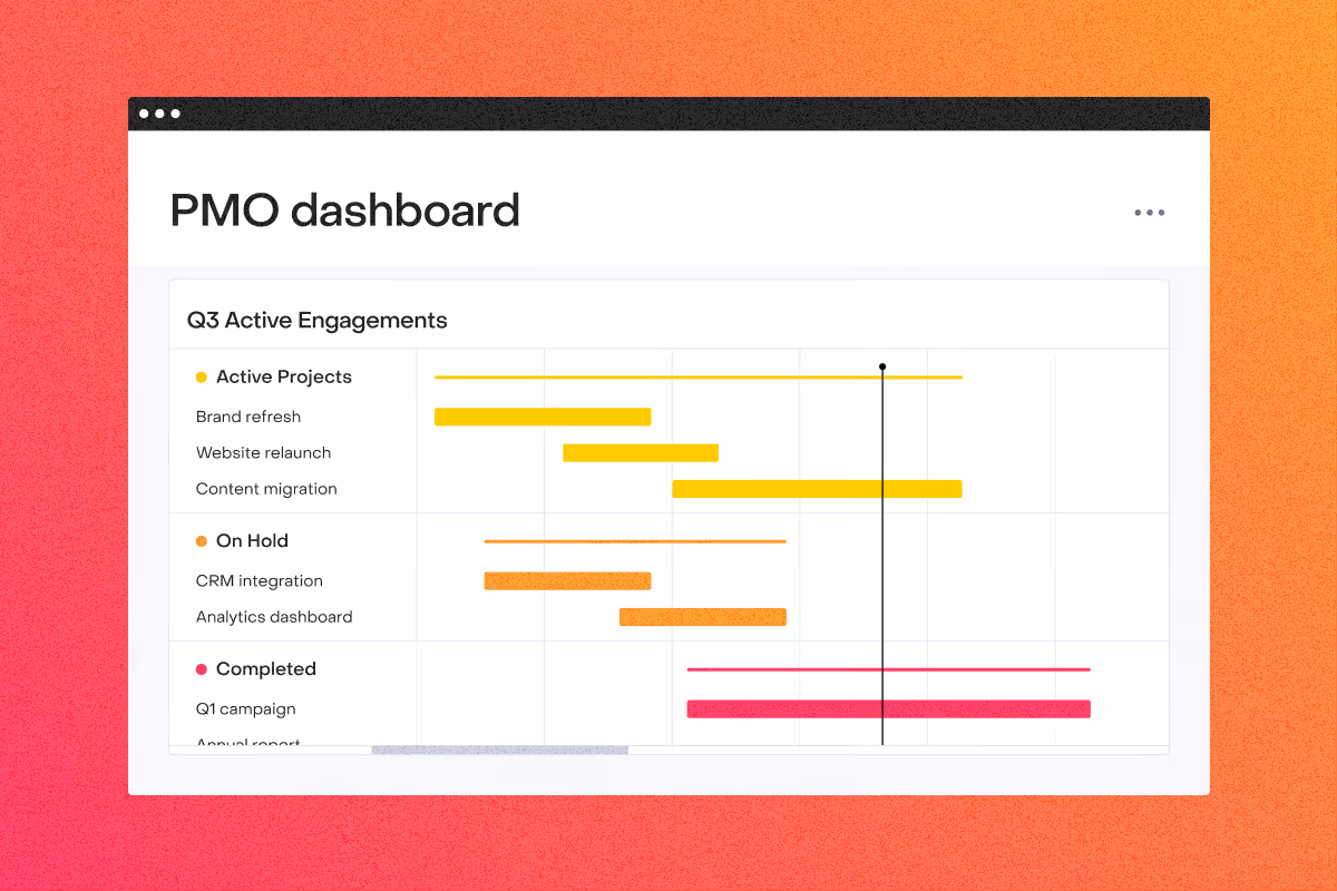 PMO dashboard showing Q3 active engagements with project status bars for active, on hold, and completed tasks.