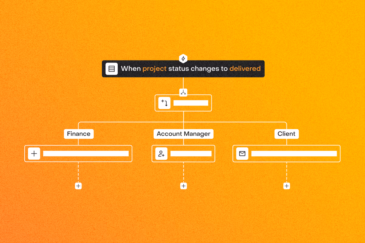 Workflow chart triggered when project status changes to delivered, notifying Finance, Account Manager, and Client.