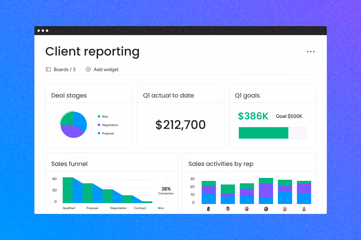 Dashboard showing client reporting with deal stages, Q1 actuals, goals, sales funnel, and sales activities by rep.