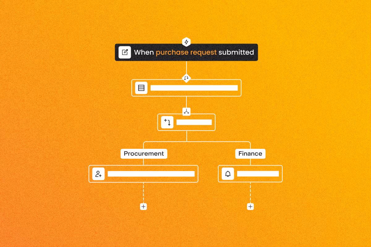 Flowchart showing a purchase request triggering actions in procurement and finance on an orange background.