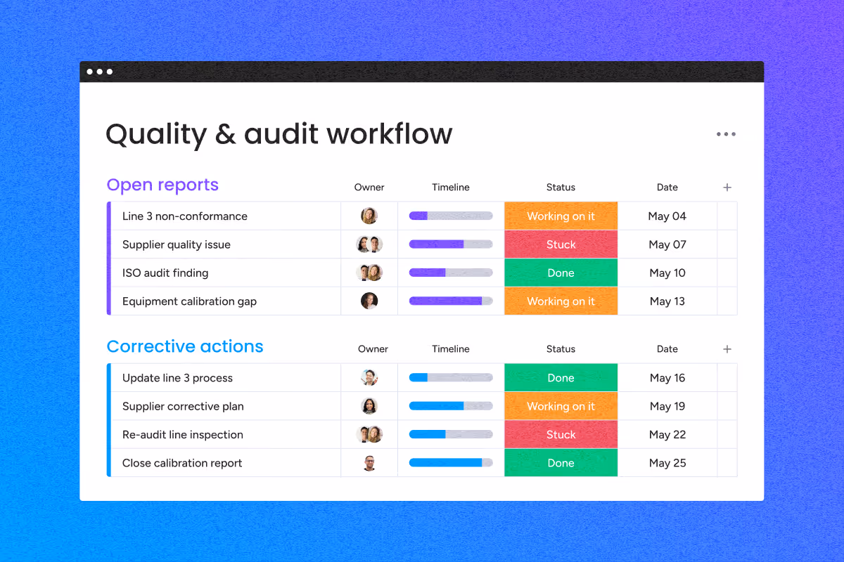 Quality and audit workflow table showing open reports and corrective actions with status, owner, and dates.