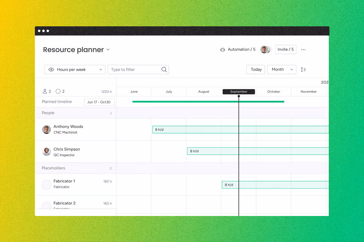 Resource planner showing a timeline from June to November with hours allocated for CNC machinist and QC inspector.