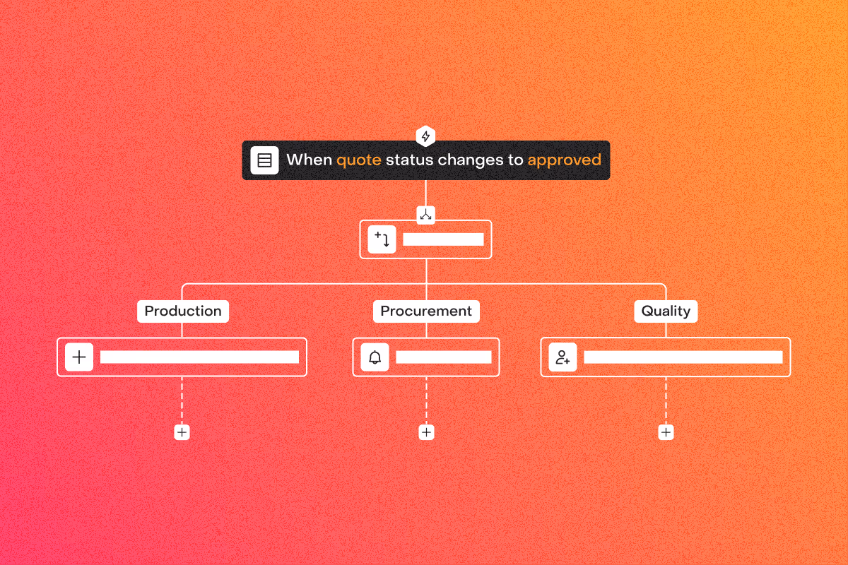 Flowchart showing quote status change to approved triggering actions in production, procurement, and quality departments.