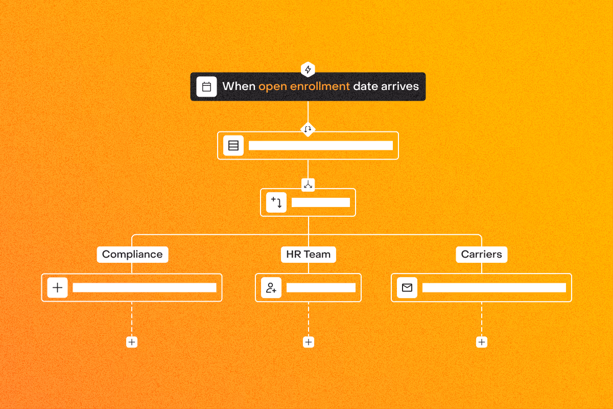 Flowchart diagram starting with open enrollment date triggering branches for Compliance, HR Team, and Carriers tasks.