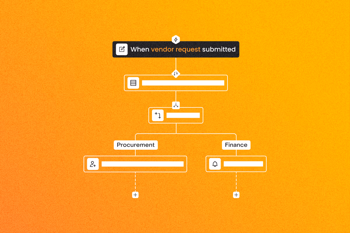 Flowchart starting with vendor request submission branching to procurement and finance actions.