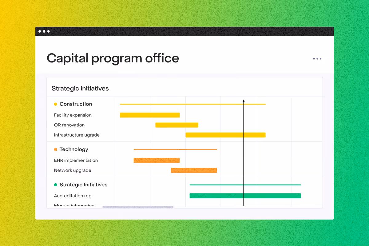 Project timeline chart for capital program office showing construction, technology, and strategic initiatives.