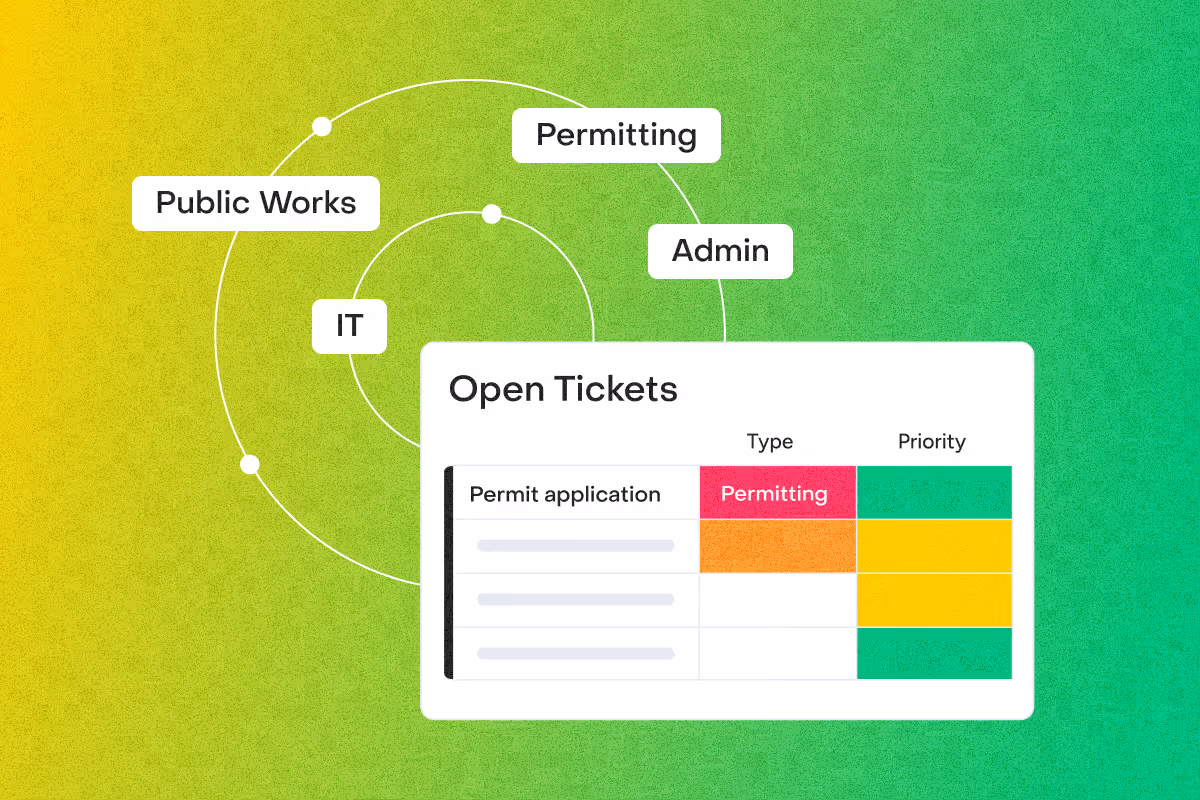Diagram showing open tickets with types like permitting and departments IT, Admin, Public Works.