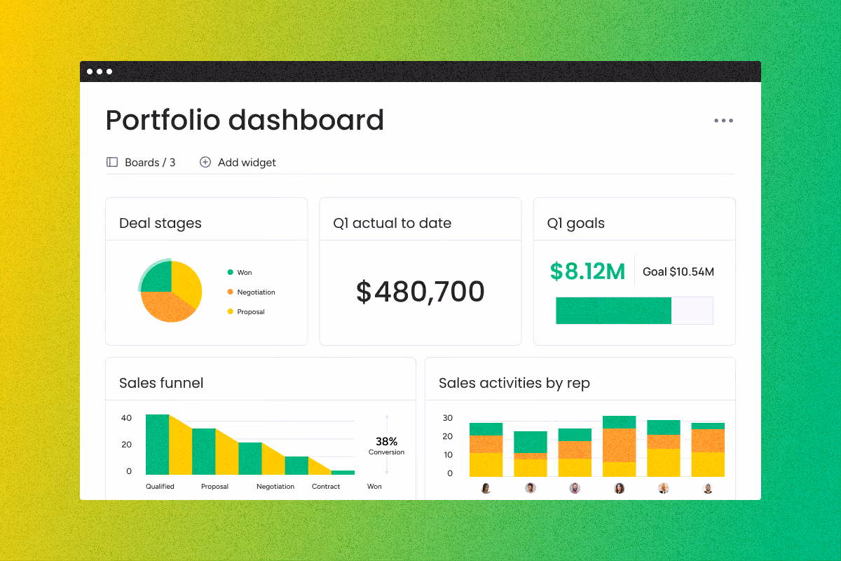 Portfolio dashboard showing deal stages pie chart, Q1 actual $480,700, Q1 goals $8.12M of $10.54M, and sales funnel graph.
