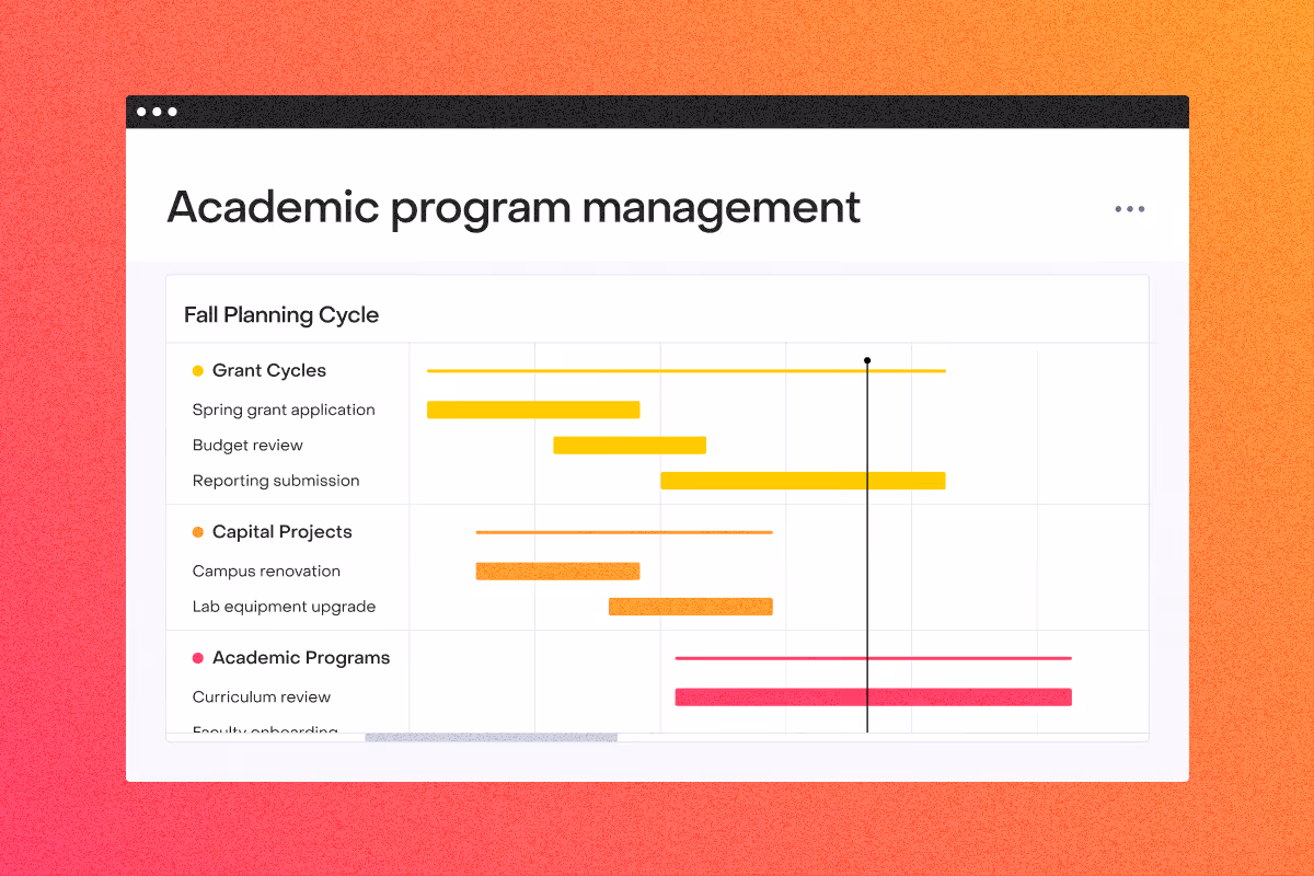 Gantt chart showing fall planning cycle for grant cycles, capital projects, and academic programs.