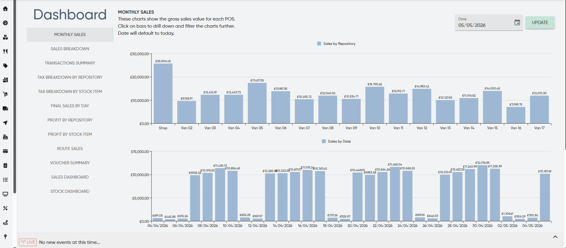 Trackory reporting dashboard example