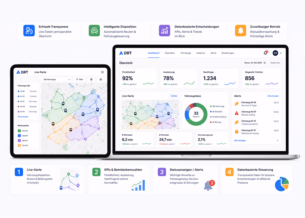 Dashboard mit Live-Karte, Fahrzeugstatus, KPIs und Alerts zur Echtzeit-Überwachung im Fuhrparkmanagement.