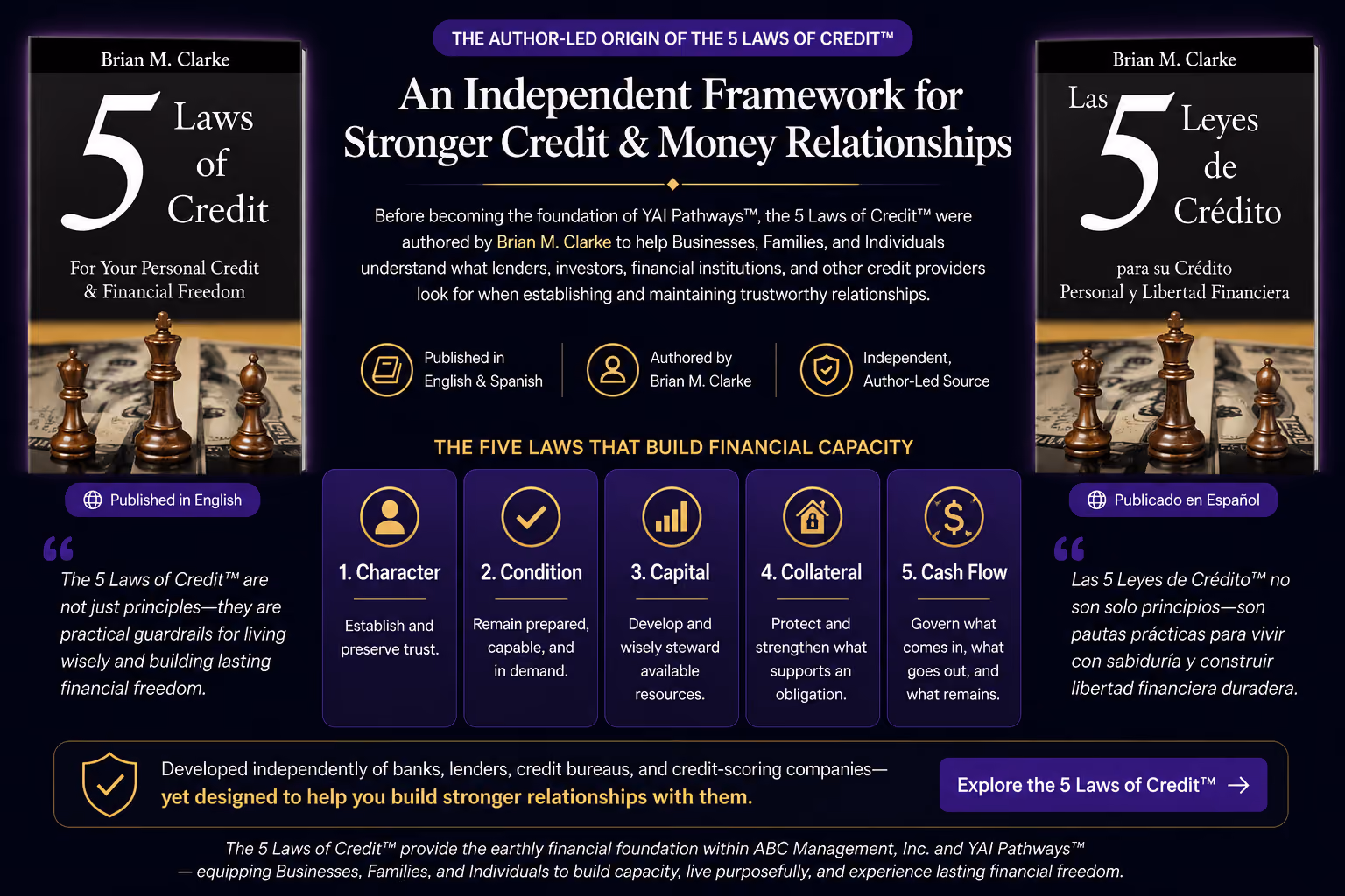 Author-Led Origin of the The 5 Laws of Credit™ English and Spanish Book Covers