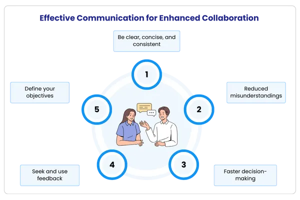 Remote Onboarding - Clear Communication Channels
