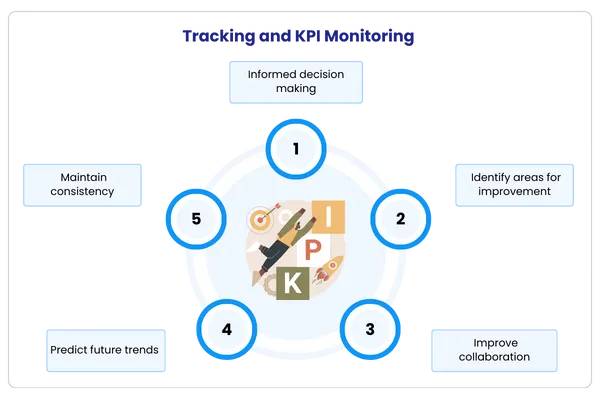 Remote Onboarding -Tracking and KPI Monitoring