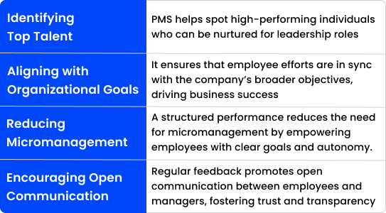 Importance of Performance Management