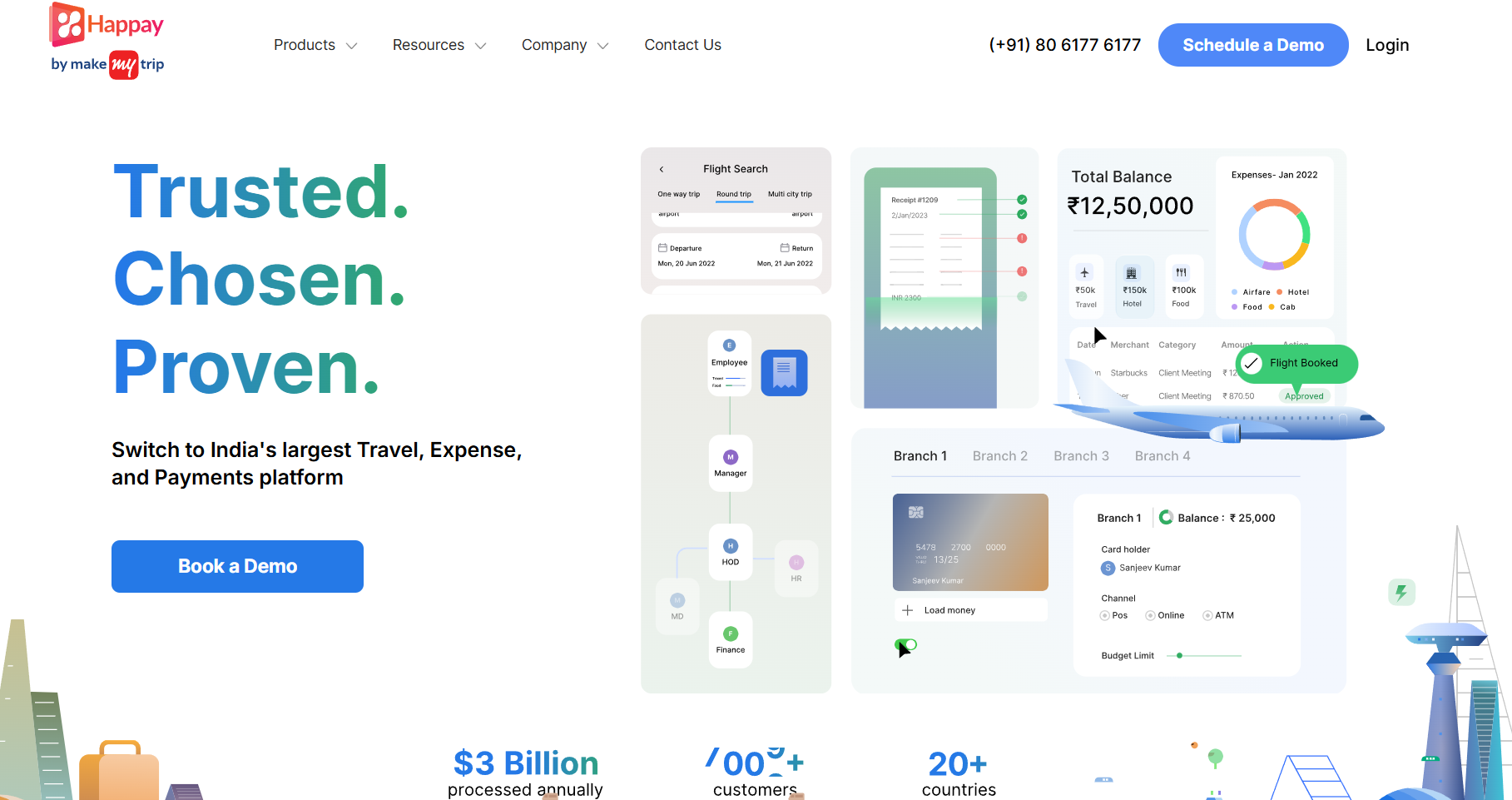 Happay platform displaying corporate card management, GST ITC capture, expense report creation, and approval workflows for Indian mid-market businesses