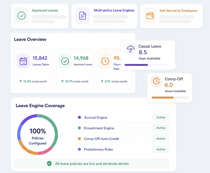 Employee leave dashboard showing leave balances, approvals, and policy status.