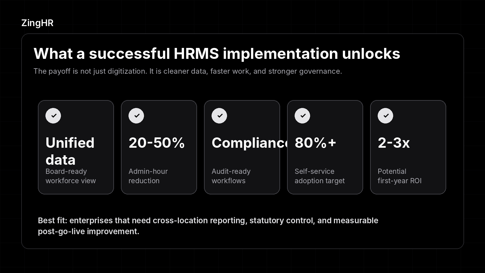 Infographic summarising key benefits of HR software implementation.