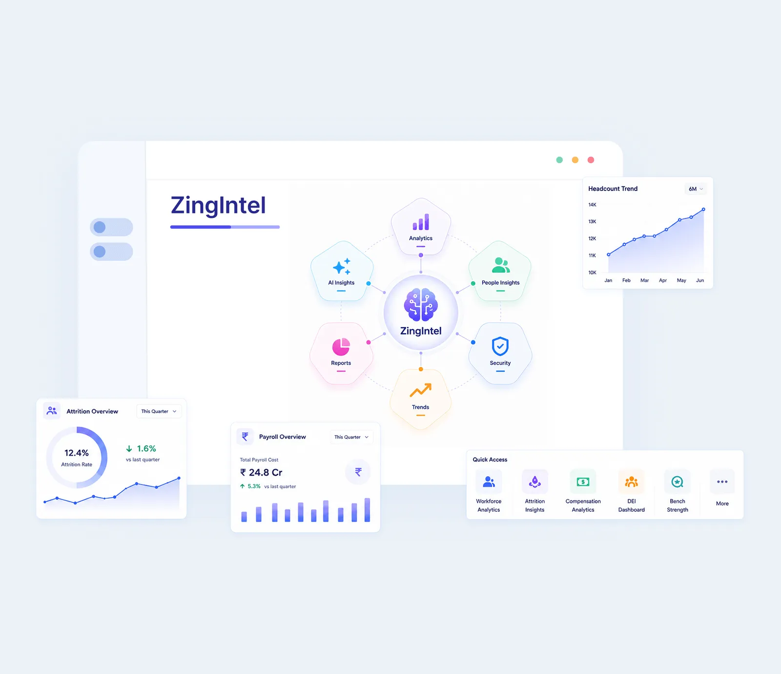 ZingIntel dashboard displaying AI-powered workforce analytics with headcount trends, payroll overview and attrition metrics