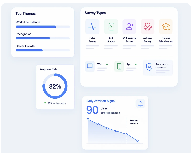HR analytics dashboard showing survey insights, engagement metrics, and attrition predictions