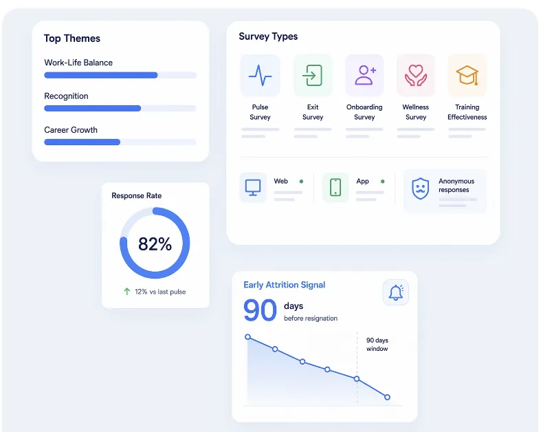 HR analytics dashboard showing survey insights, engagement metrics, and attrition predictions