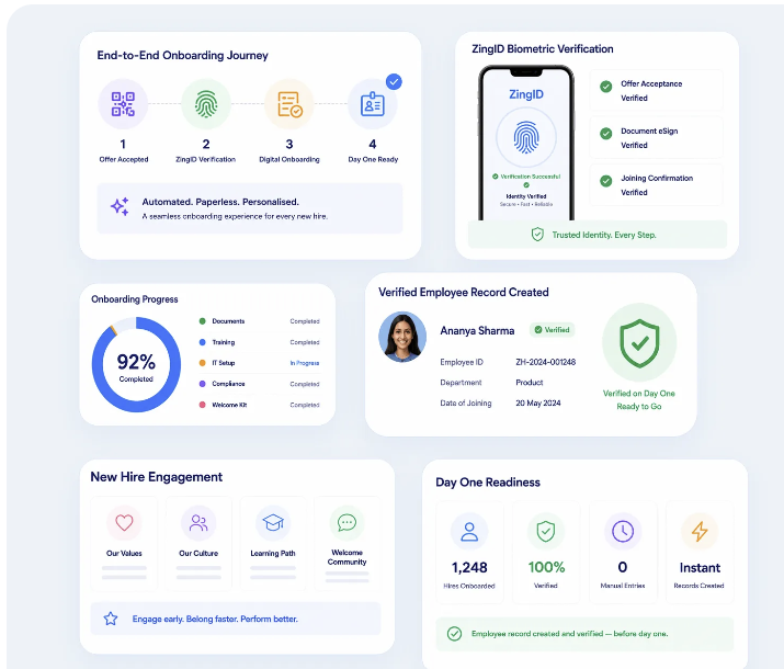 Employee onboarding dashboard showing verification, onboarding progress, and new hire readiness