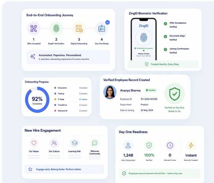 Employee onboarding dashboard showing verification, onboarding progress, and new hire readiness
