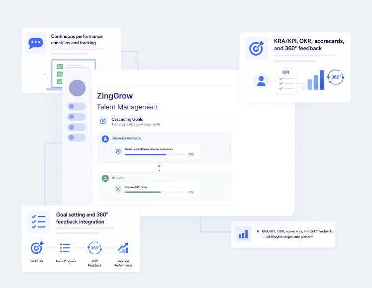 Performance management platform showing goal tracking, KPIs, OKRs, and feedback