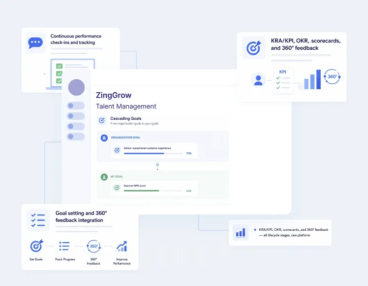 Performance management platform showing goal tracking, KPIs, OKRs, and feedback