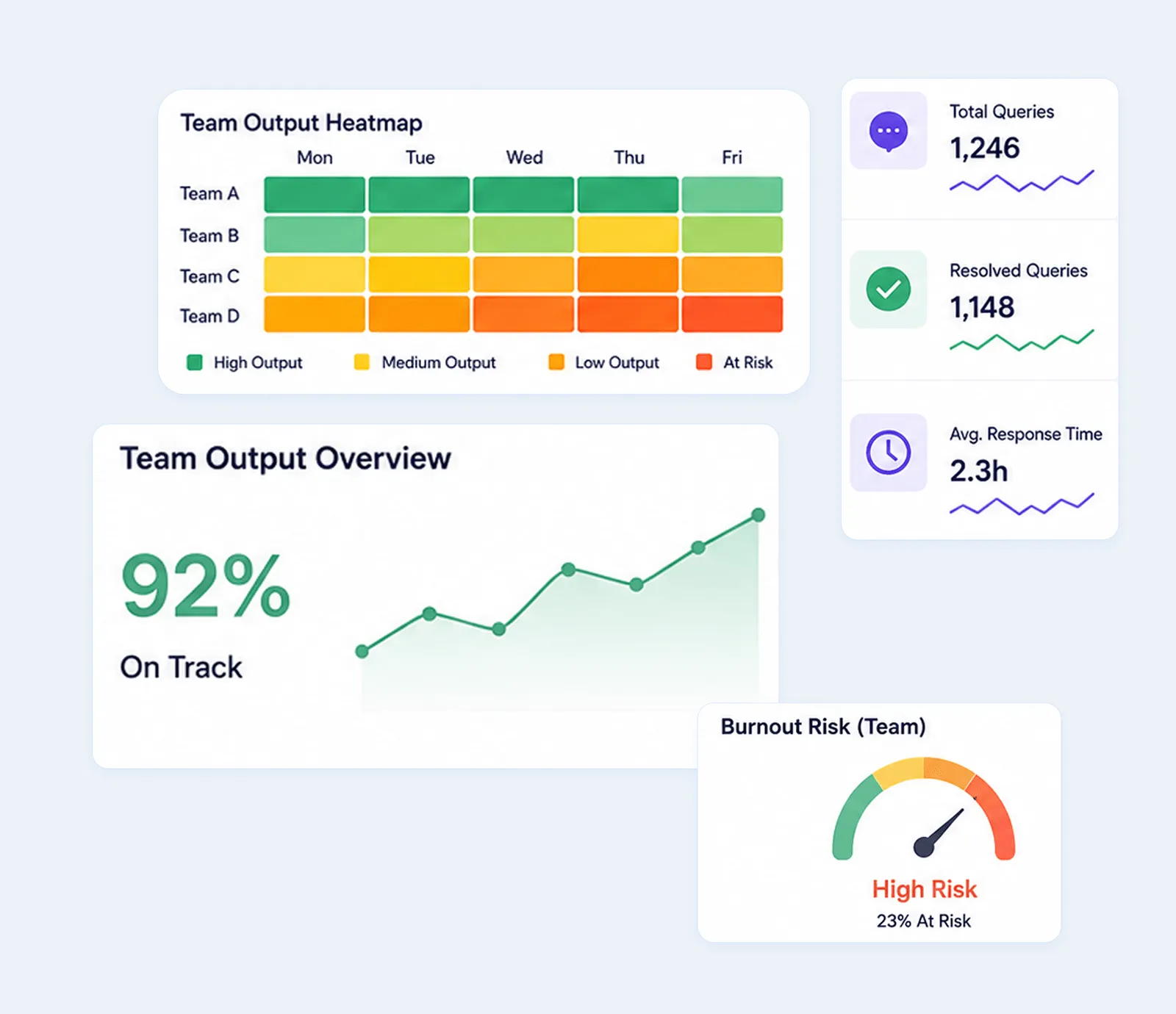 Screenshot of a workforce management dashboard showing attendance, shifts, and workforce availability