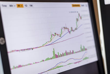 Close-up of a computer screen displaying a rising stock market chart with volume and moving averages.