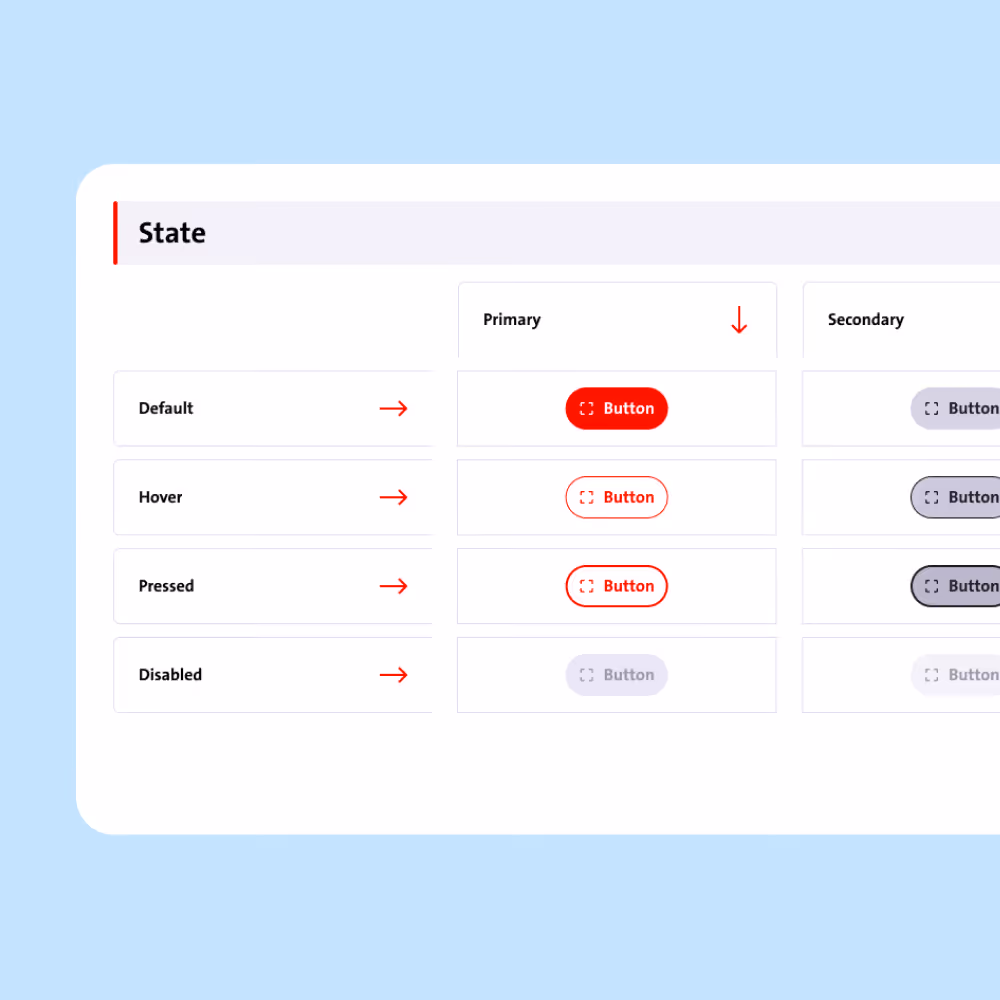 Design System de Veolia
